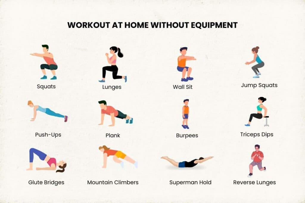 Banner for Home Workouts Without Equipment: A Complete 2025 Guide